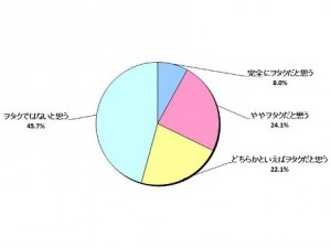 otaku